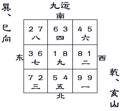 九運巽山乾向|九运乾山巽向／亥山巳向宅运盘风水详解三六风水网